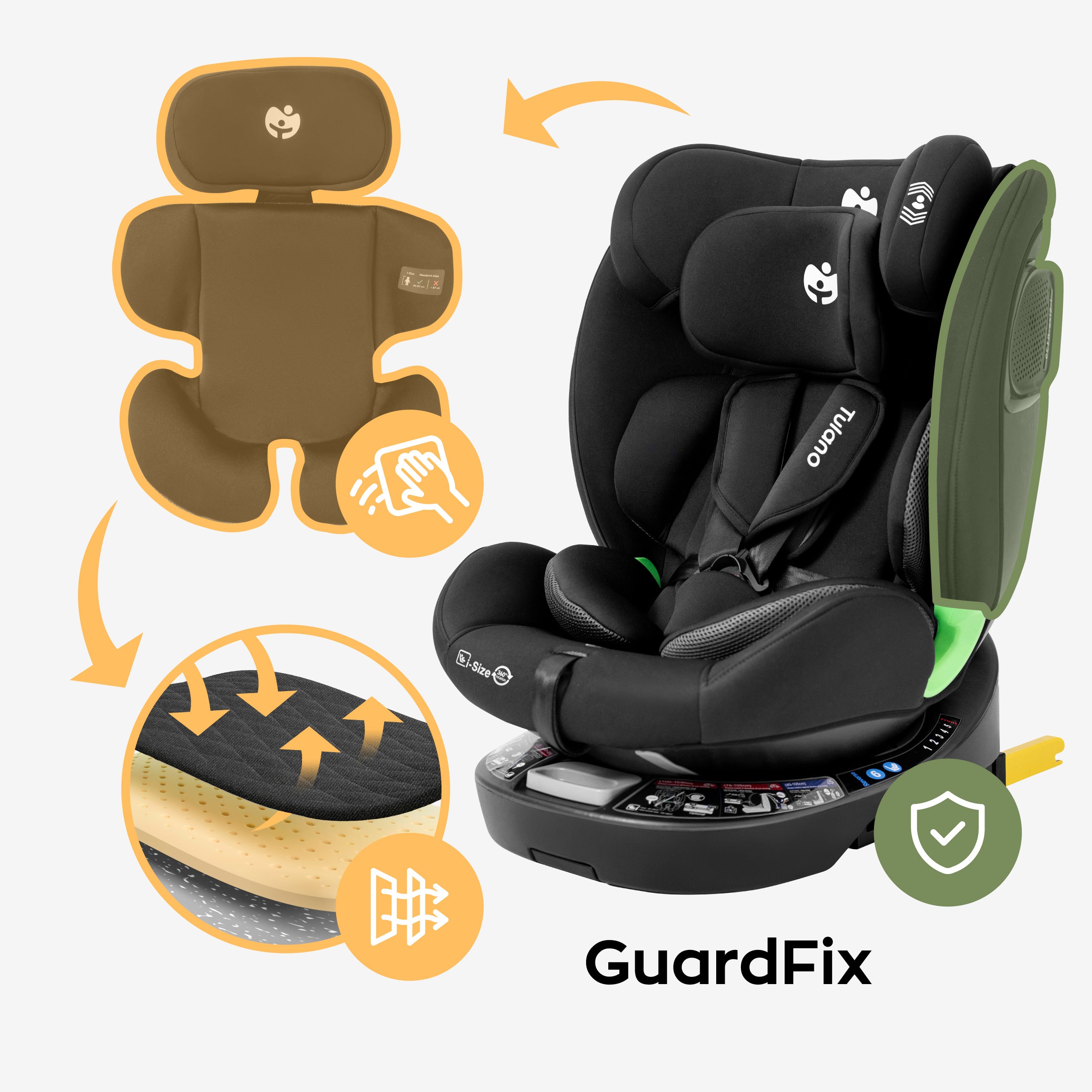 Tecnologia Guard Fix